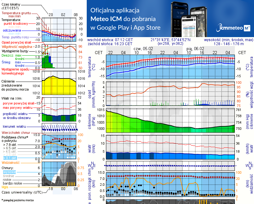 Pogoda żeglarska UM - Port Wierzba