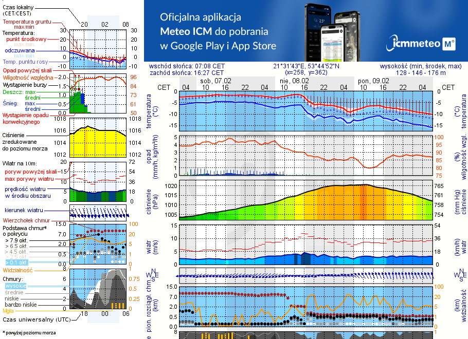 Pogoda żeglarska UM - Port Sunport