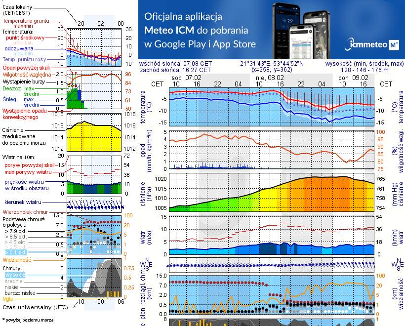 Pogoda żeglarska UM - Port Hotel Robert`s