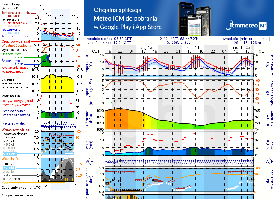 Pogoda żeglarska UM - Port Cicha Zatoka