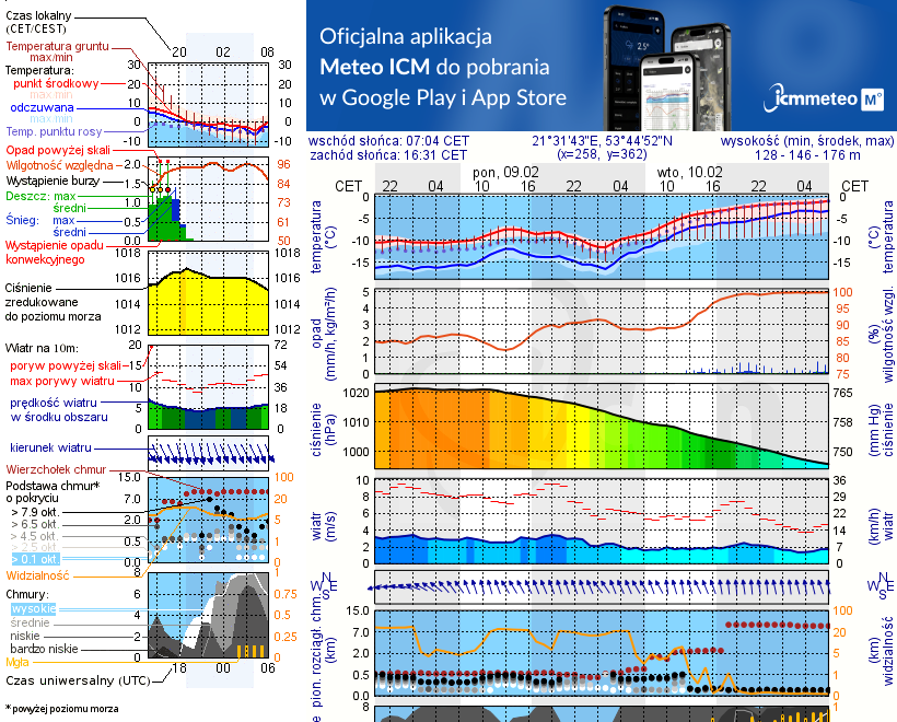 Pogoda żeglarska UM - Jezioro Skok