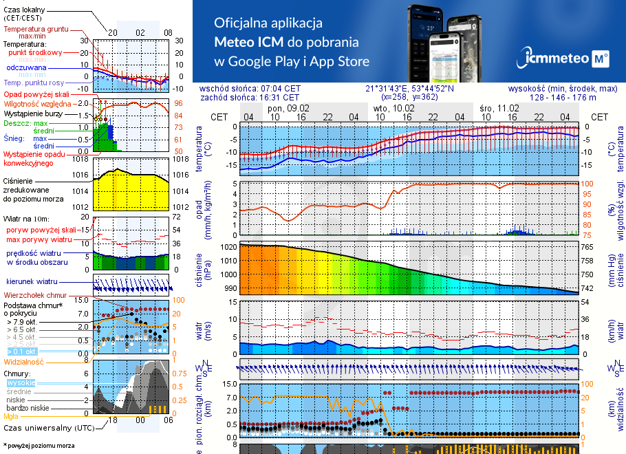 Pogoda żeglarska UM - Kemping KamA