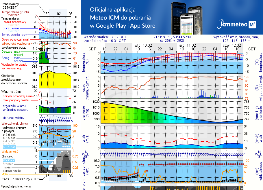 Pogoda żeglarska UM - Miejscówki na j. Bełdany - wschodni brzeg