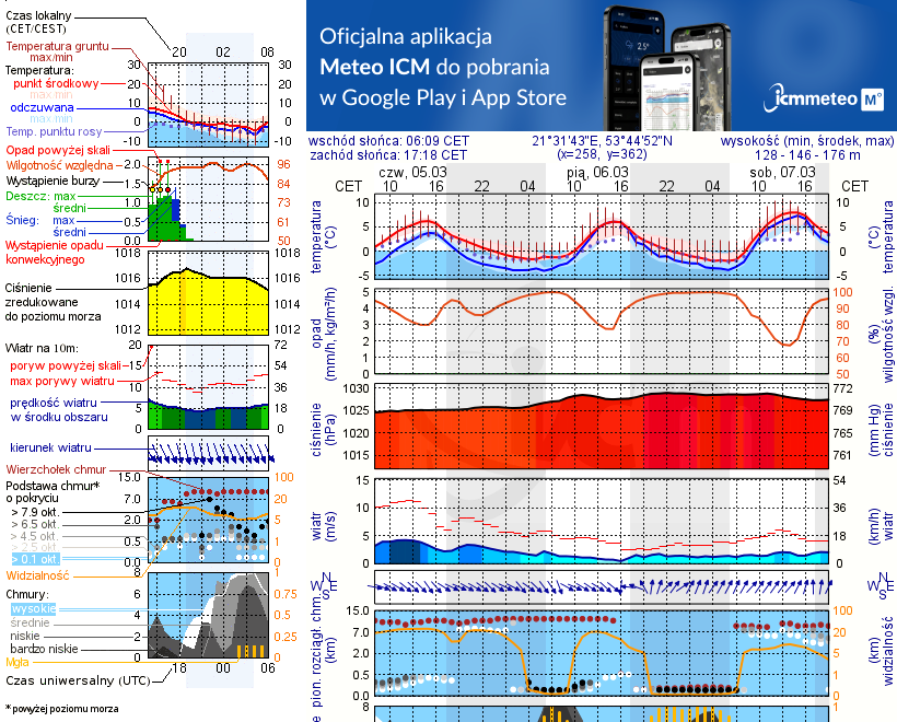 Pogoda żeglarska UM - Przystań Ekomarina MKŻ
