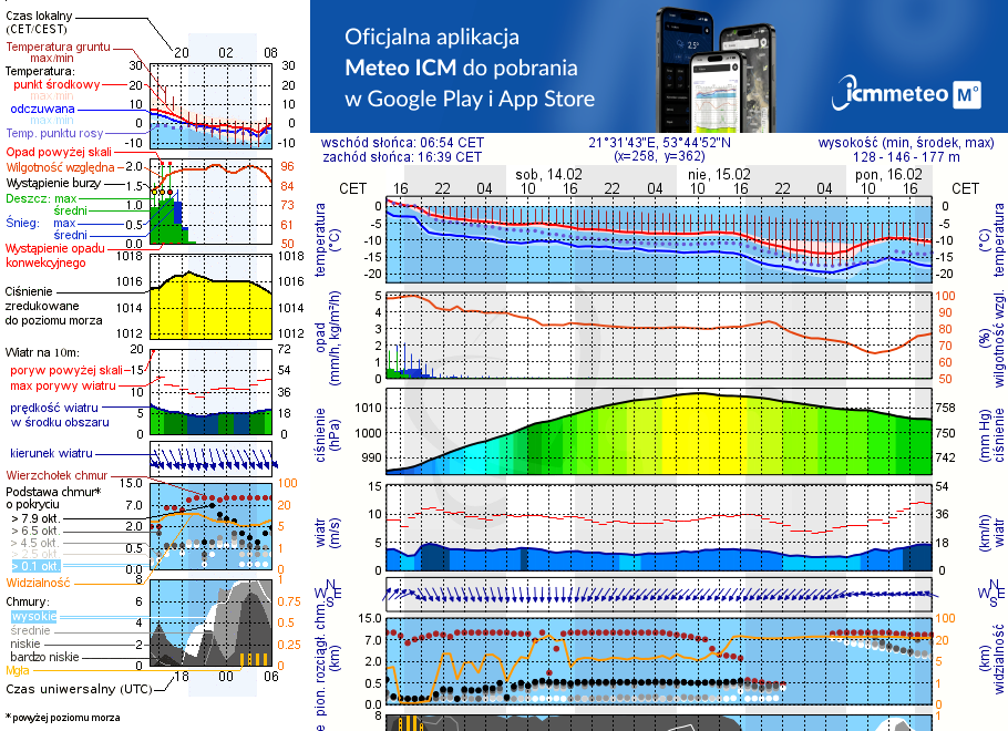 Pogoda żeglarska UM - Port&Chillout Stare Sady