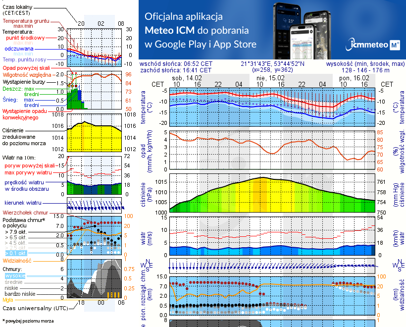 Pogoda żeglarska UM - Galindia - Mazurski Eden