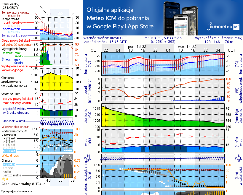 Pogoda żeglarska UM - Port Marina Nawigator