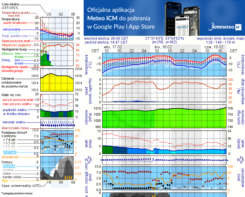 Pogoda żeglarska UM - jezioro Łuknajo