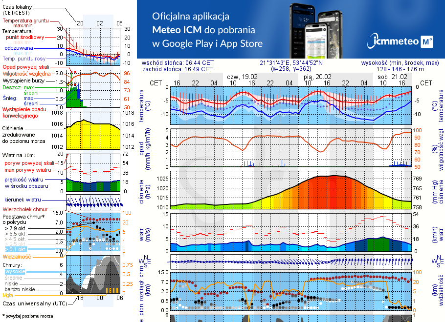 Pogoda żeglarska UM - Przystań Kalinowe Wzgórze
