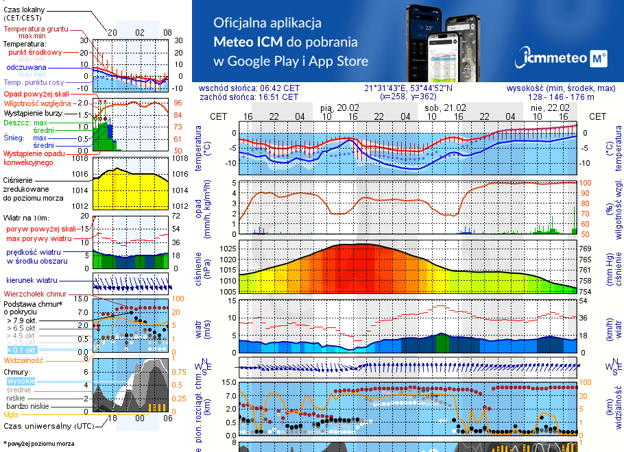 Pogoda żeglarska UM - Bartlewo