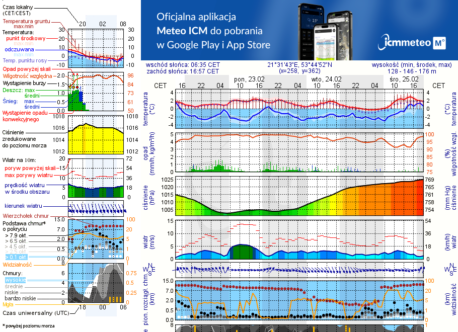 Pogoda żeglarska UM - Port Popielno