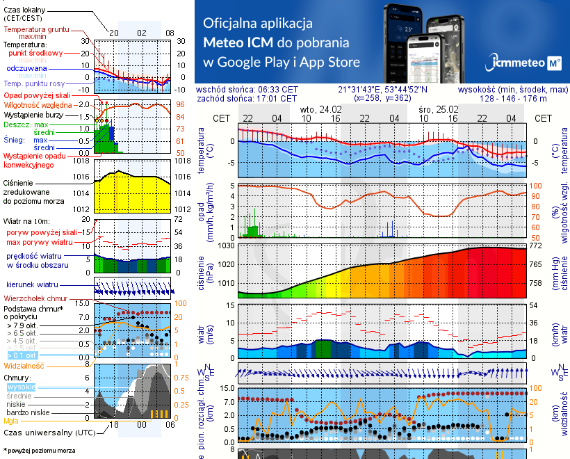 Pogoda żeglarska UM - Kemping KamA