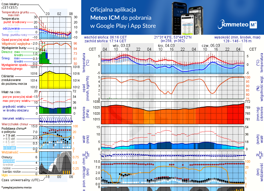 Pogoda żeglarska UM - Marina Hotel Amax