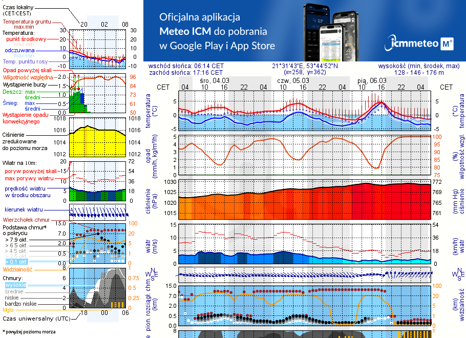 Pogoda żeglarska UM - Pole Namiotowe koło Promu