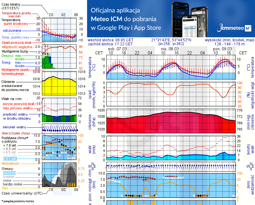 Pogoda żeglarska UM - Przystań Kochaj Mazury
