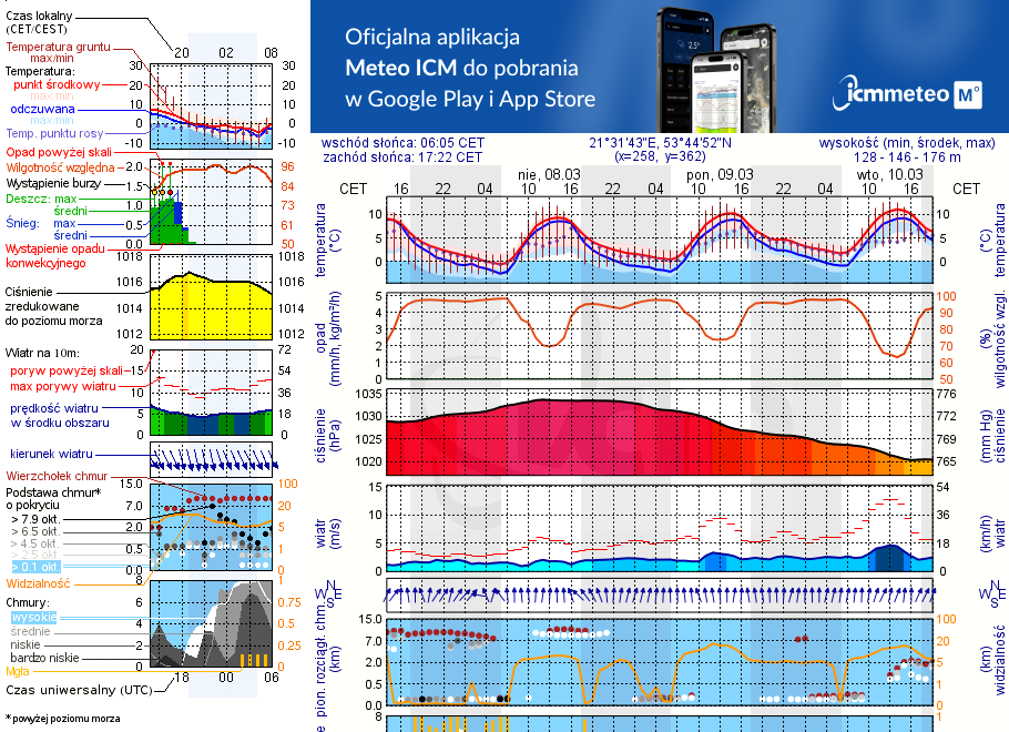 Pogoda żeglarska UM - Kamień