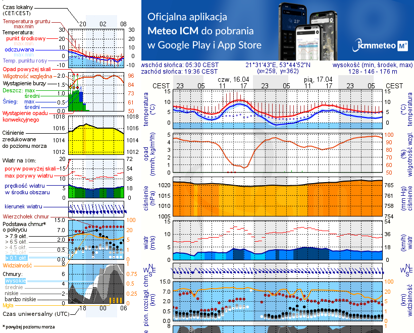 Pogoda żeglarska UM - Port Ekomarina Baza Tałty