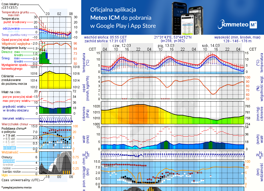 Pogoda żeglarska UM - Tałty