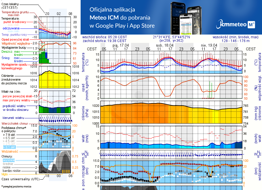 Pogoda żeglarska UM - Przystań Rezydentów 180s