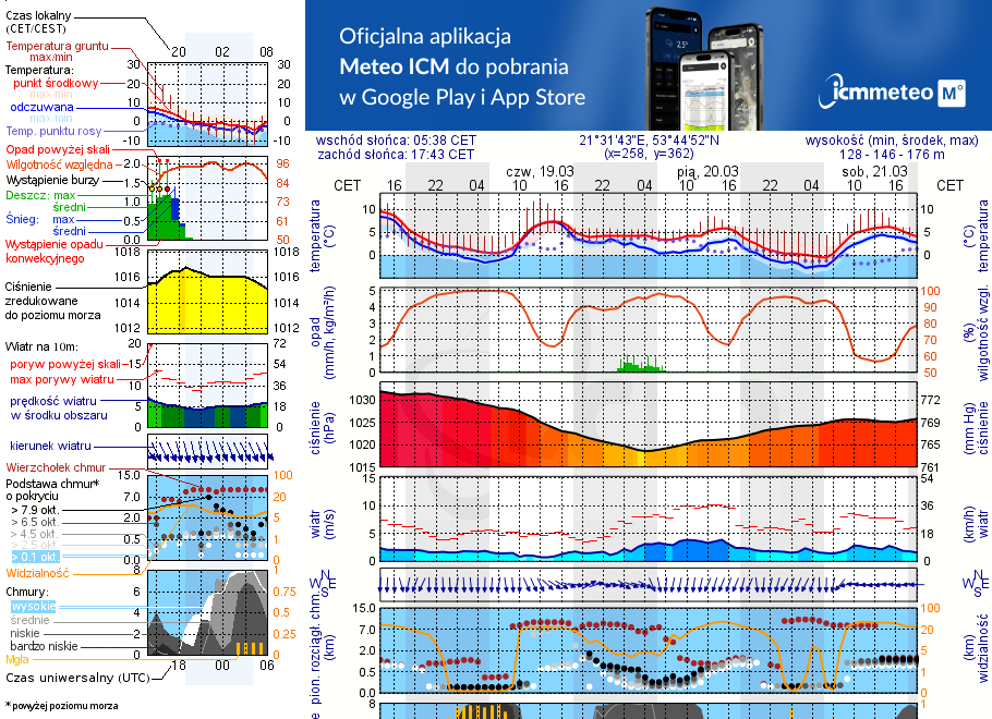 Pogoda żeglarska UM - Popielno