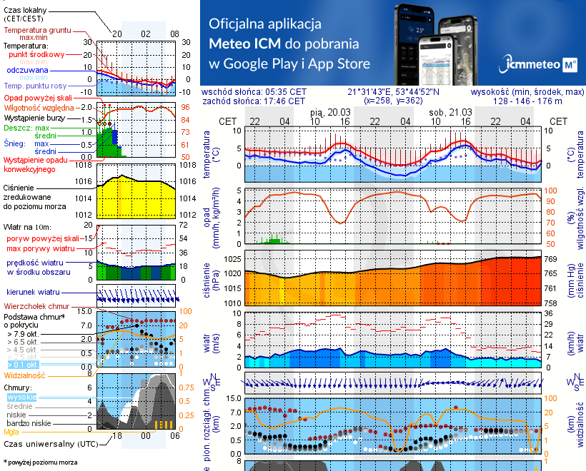 Pogoda żeglarska UM - Tałty