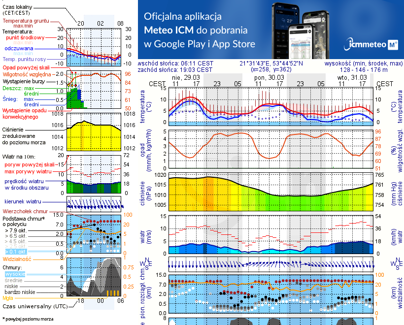 Pogoda żeglarska UM - Port&Chillout Stare Sady