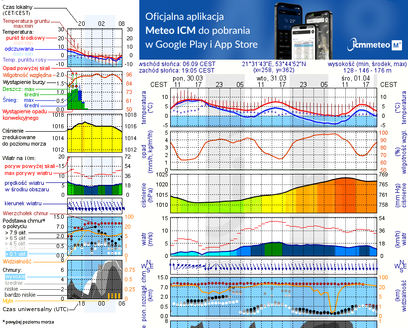 Pogoda żeglarska UM - Inulec
