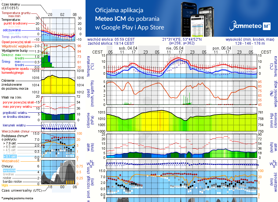 Pogoda żeglarska UM - Wyspa Pajęcza