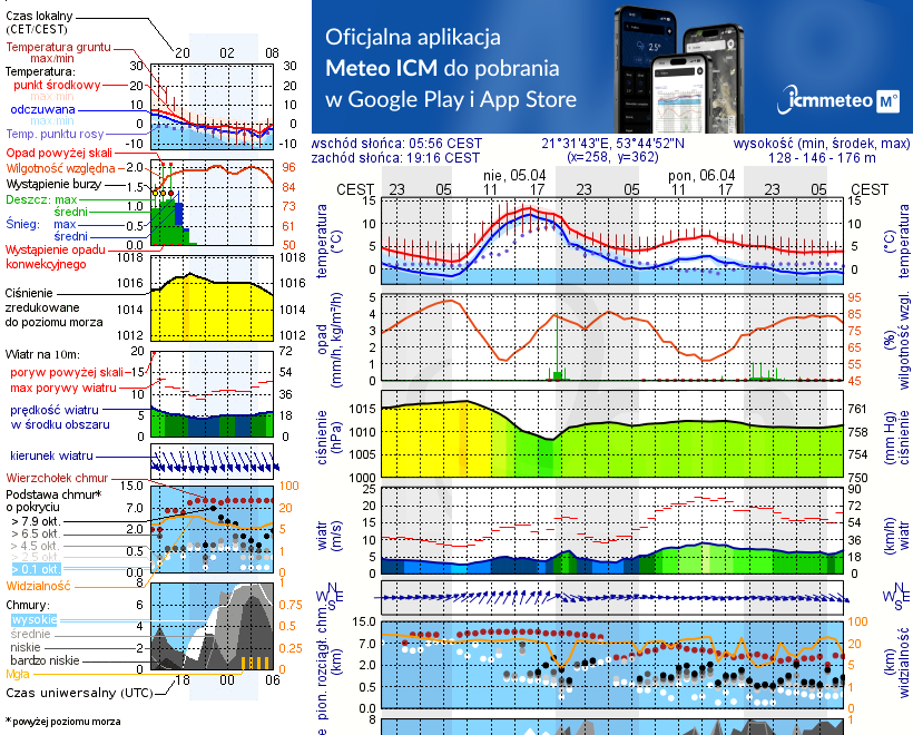 Pogoda żeglarska UM - jezioro Inulec