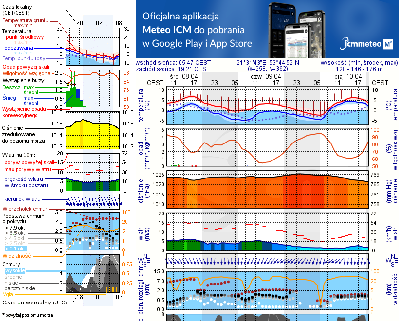 Pogoda żeglarska UM - Pole Namiotowe koło Promu