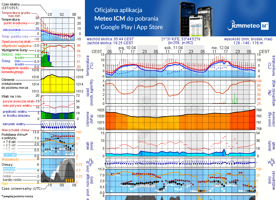 Pogoda żeglarska UM - Kemping KamA