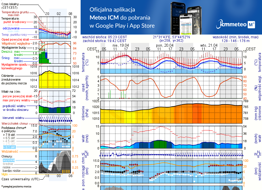 Pogoda żeglarska UM - Słoneczny Port