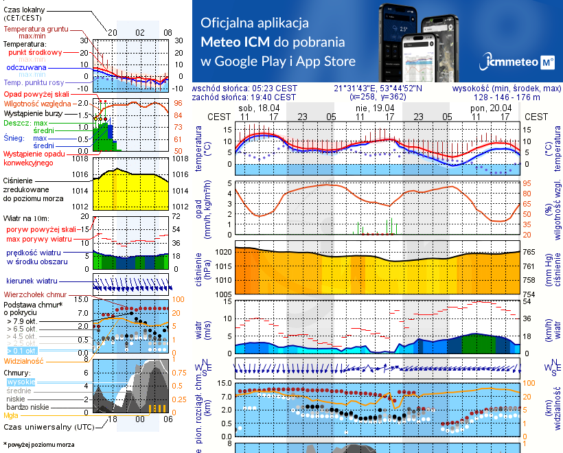 Pogoda żeglarska UM - Marina Hotel Amax