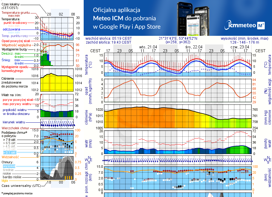 Pogoda żeglarska UM - Kamień