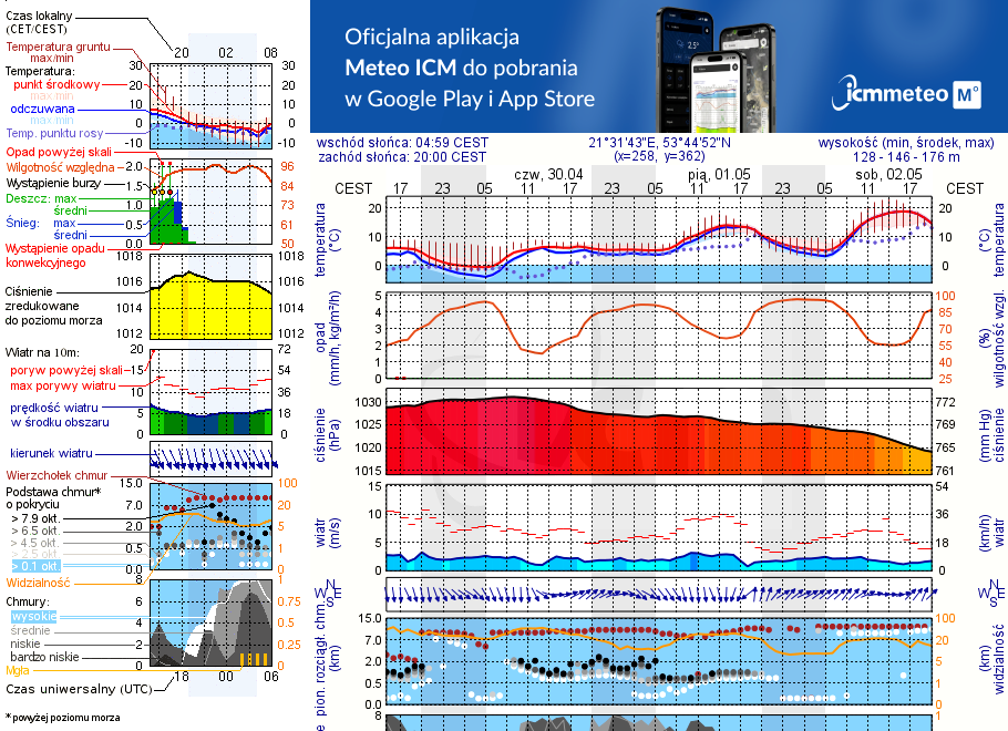 Pogoda żeglarska UM - Port Miejski Mikołajki