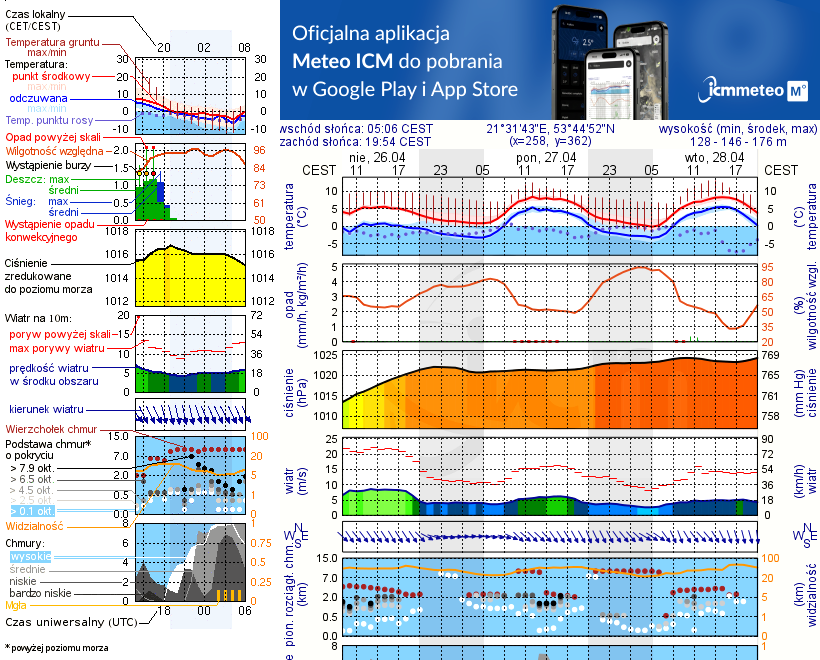 Pogoda żeglarska UM - Mikołajki