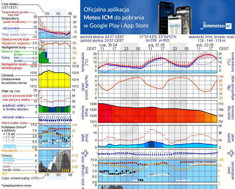 Pogoda żeglarska UM - Przystań Rezydentów 180s