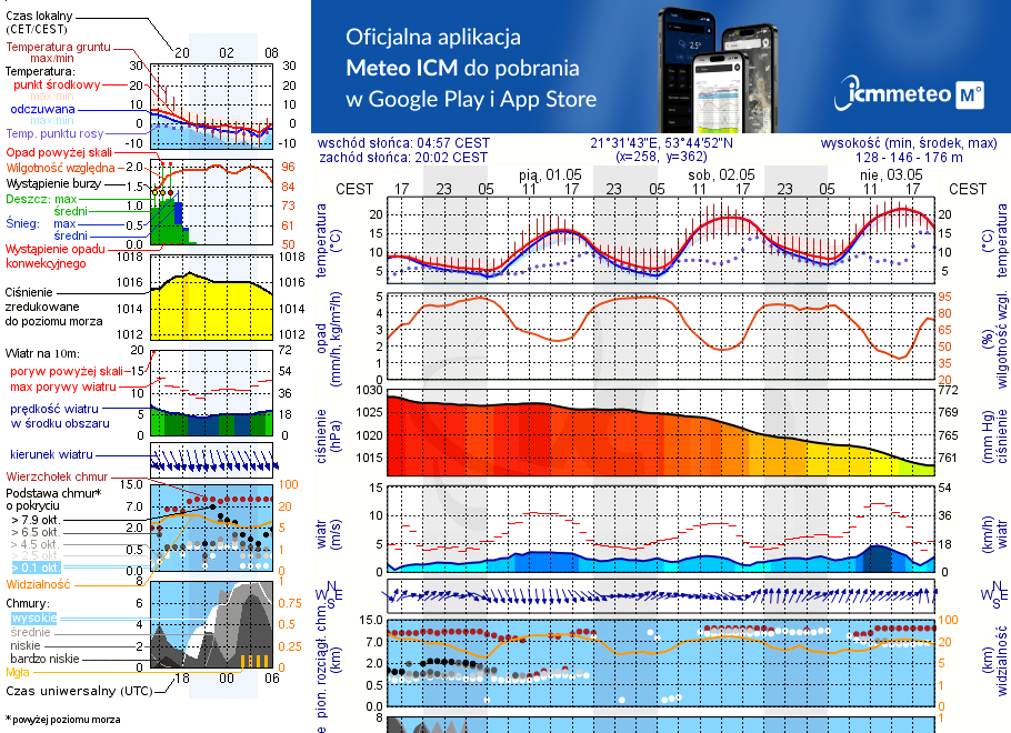 Pogoda żeglarska UM - Port Marina Nawigator