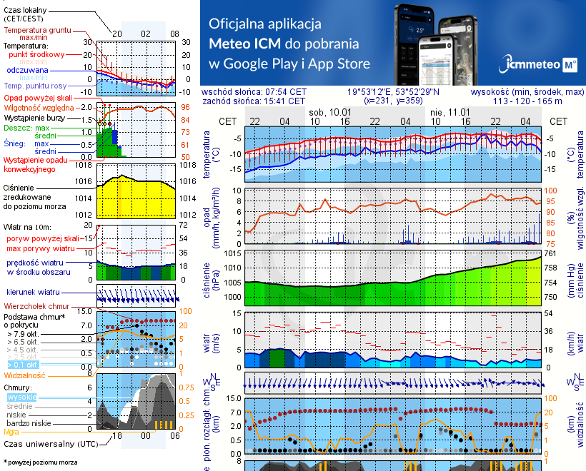 Pogoda żeglarska UM - Morąski Klub Żeglarski Keja