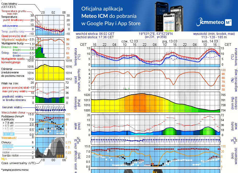 Pogoda żeglarska UM - Morąski Klub Żeglarski Keja