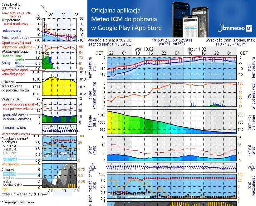 Pogoda żeglarska UM - Kretowiny
