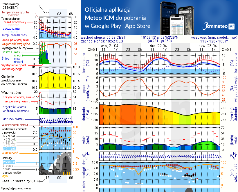 Pogoda żeglarska UM - jezioro Narie