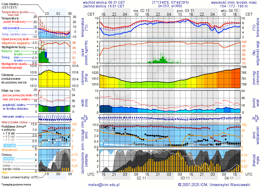 Pogoda żeglarska UM - jezioro Lampackie