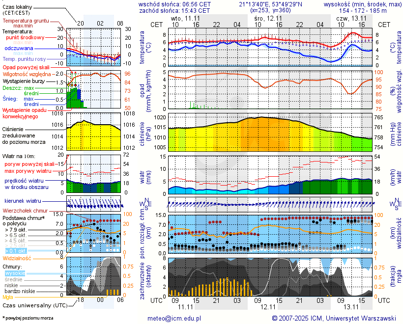 Pogoda żeglarska UM - Probark