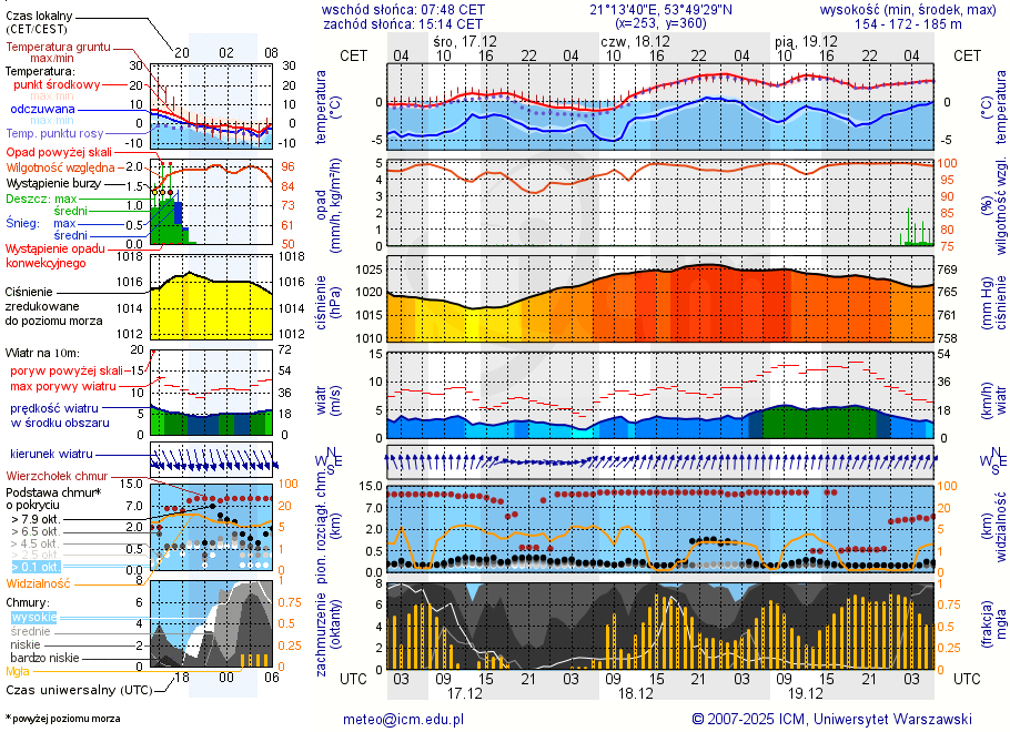 Pogoda żeglarska UM - Probark