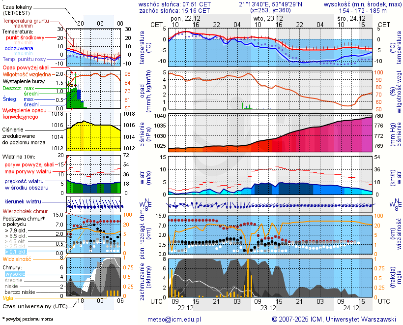 Pogoda żeglarska UM - Maradki