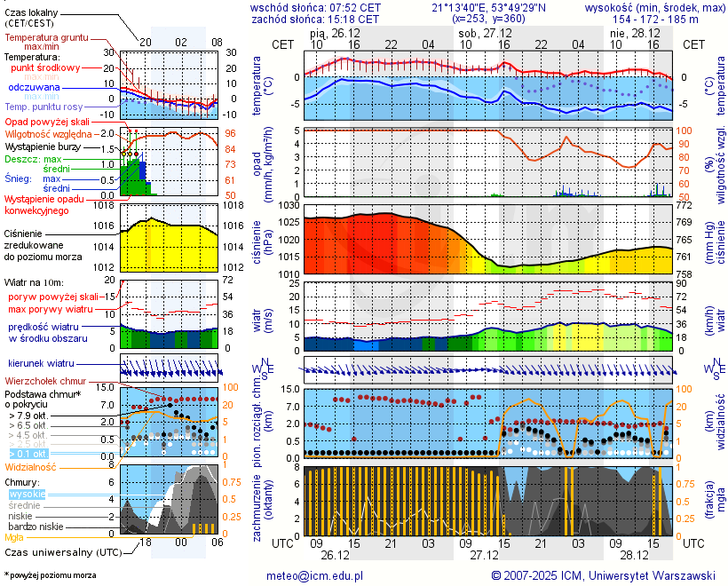 Pogoda żeglarska UM - Probark