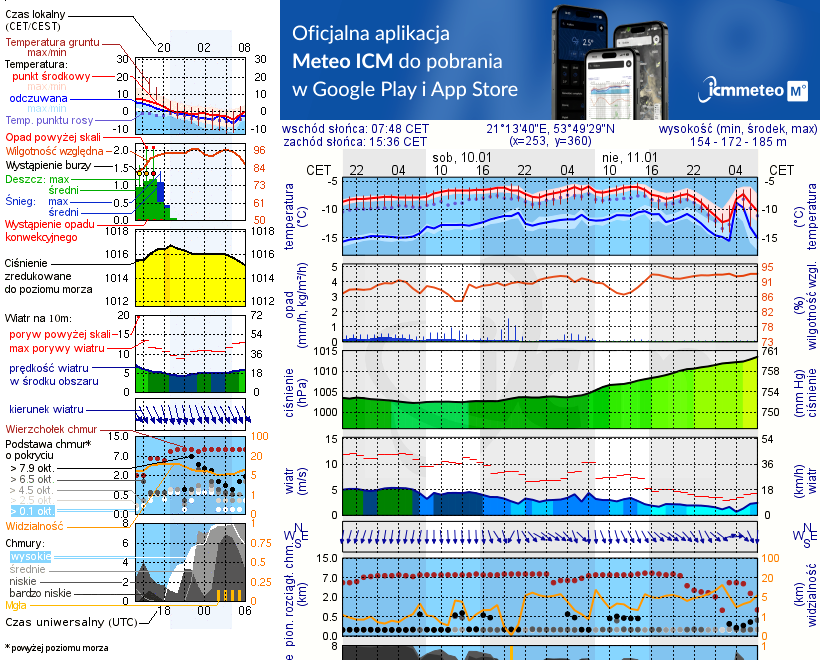 Pogoda żeglarska UM - jezioro Bęskie