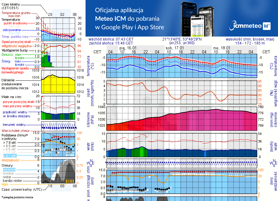 Pogoda żeglarska UM - jezioro Probarskie