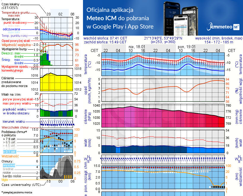 Pogoda żeglarska UM - Probark